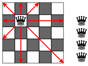 5×5マスのチェス盤と5個のクイーン
